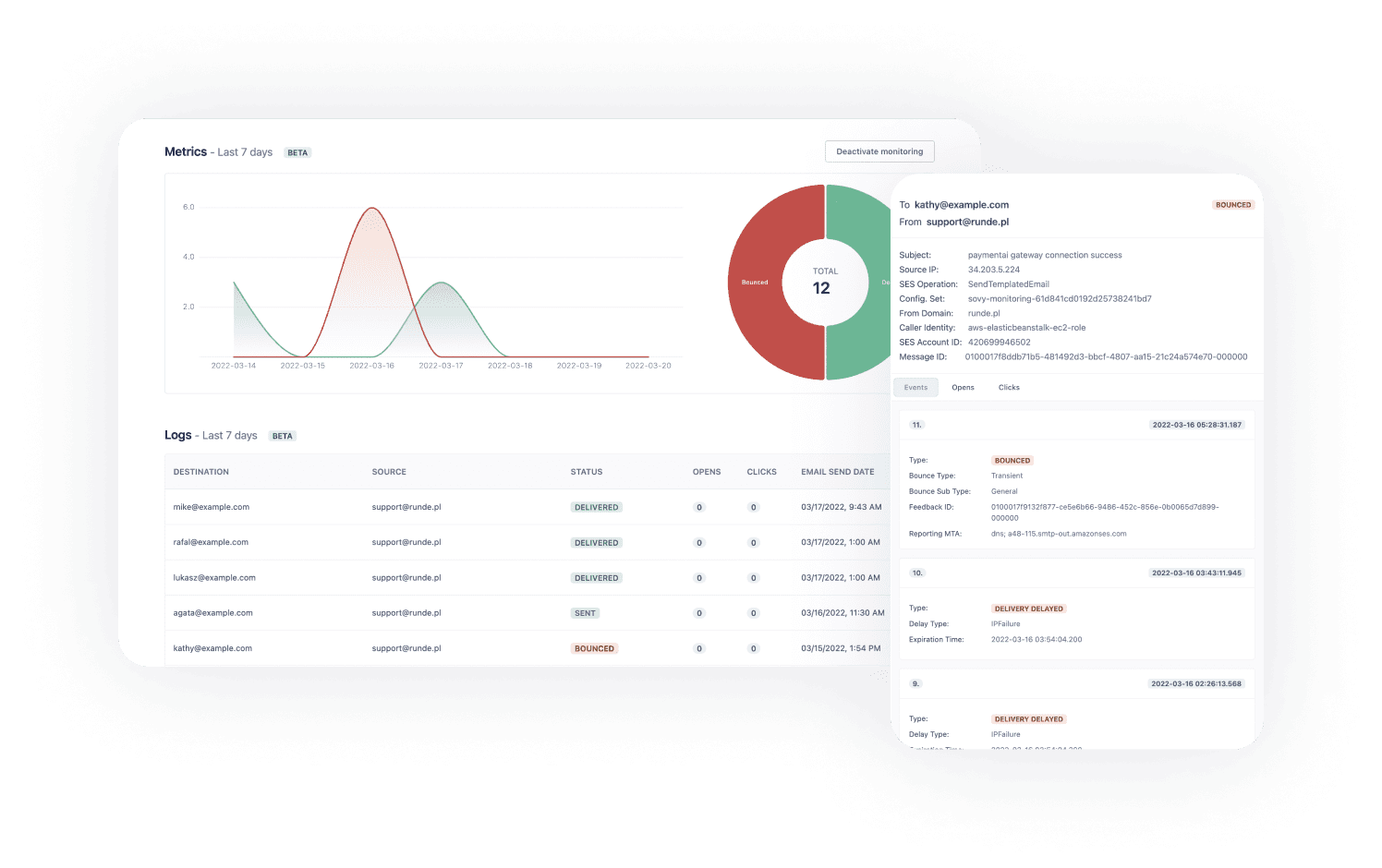 Sovy Amazon SES Logs and Metrics